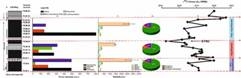 Indian scientists study biodiversity hotspots of low rainfall and high CO2 India