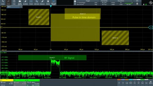 Rohde & Schwarz, With first ASIC-based zone triggering for MXO oscilloscopes, Rohde & Schwarz breaks acquisition rate records