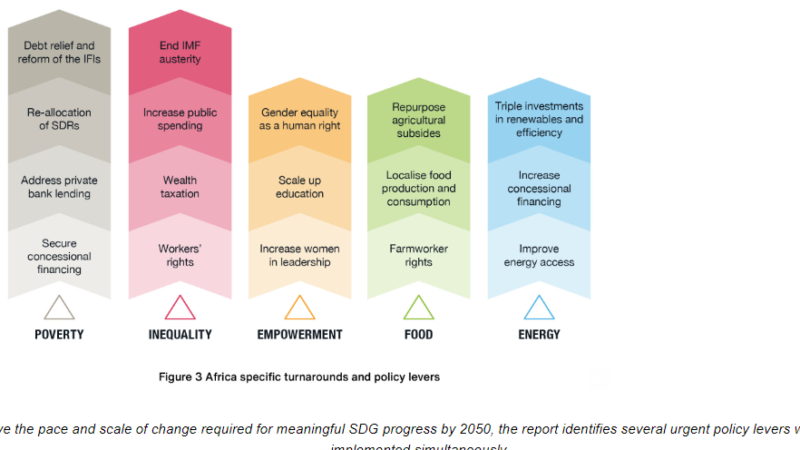 How Sub-Saharan Africa can achieve the SDGs by 2100: A new report by Earth4All